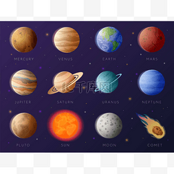 行星集合。太阳系元素。银河探险