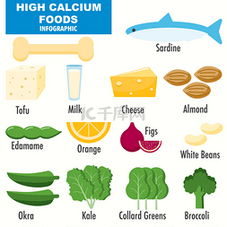 卡通骨图片_高钙食品信息图表