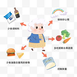 心情不佳图片_预防中风少食调味料保持好心情