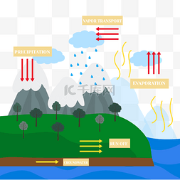 循环模板图片_水循环自然现象乌云