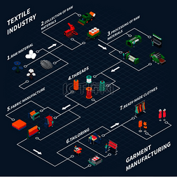 机械和工具图片_纺织工业等距组合与孤立的拼接图