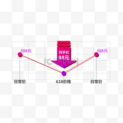 电商618预售图片_电商立体预售价格趋势