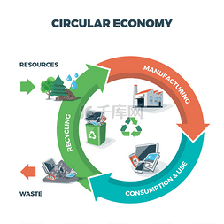 废物垃圾图片_循环经济图