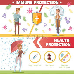 人免疫力图片_健康和免疫保护横向横幅健康和免