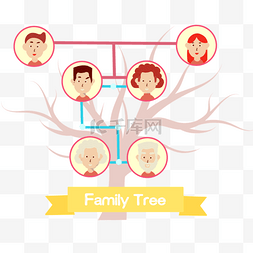 圆形头像框卡通图片_庭树家谱人物关系树根框
