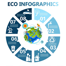 地球的能源图片_文本中间带有地球的生态圆形信息