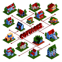 小镇模型图片_等距城市流程图带有私人住宅的文