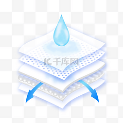 吸水logo图片_尿布吸水分层材料展示