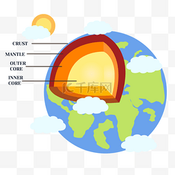 地球保护图片_地球层蓝色图表结构图