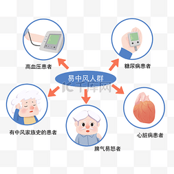 预防中风疾病高血压患者糖尿病患