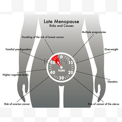 女性示意图图片_停经晚