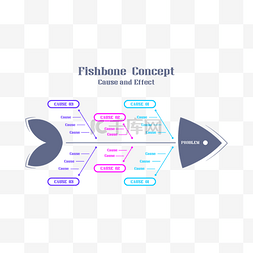 鱼骨图图片_信息表格可视化鱼骨图信息流程图