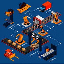科技建筑矢量图图片_工业机器等距流程图，带有传送带