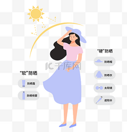 防晒精华隔离乳图片_夏季软硬防晒措施