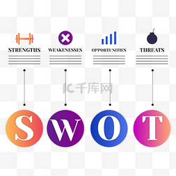 SWOT图片_swot分析信息图表对应数据