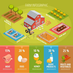 牛奶矢量图图片_农场食品等距信息图农场食品等距