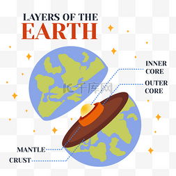 大自然地图片_地球层蓝色结构图