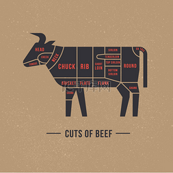 切牛肉图片_用病媒把牛肉切碎.