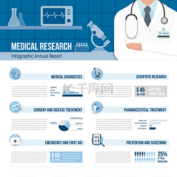 医学和卫生保健信息图表
