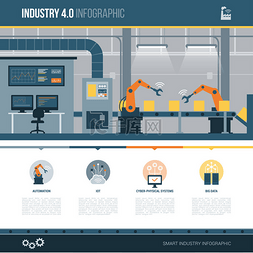 工业4.0 和自动化信息