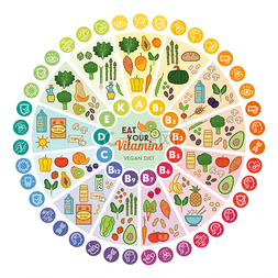 健康饮食的图片_维生素食物来源