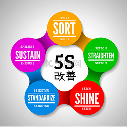 5s 的方法改善管理来自日本