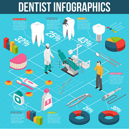医疗牙科护理等轴测流程图 信息