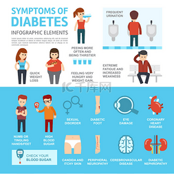 糖尿病的症状和并发症图表元素。