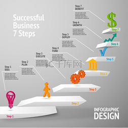 成功的商业楼梯图
