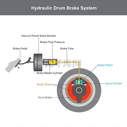 刹车系统。插图信息图形.