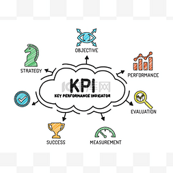 kpi指标图片_带有关键字和图标的图表