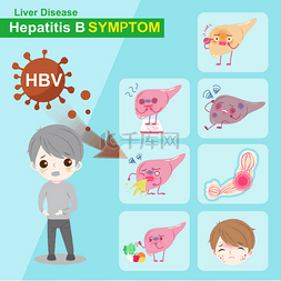 乙型肝炎症状