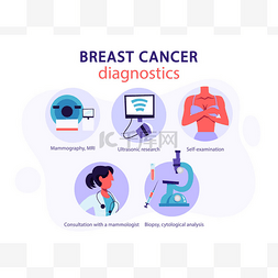 矢量风格妈妈图片_乳腺癌诊断。自我检查和细胞学分