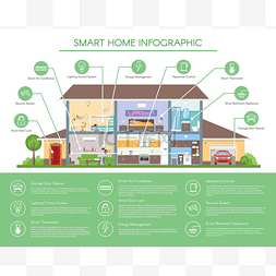 style设计图片_Smart home infographic concept vector illustr