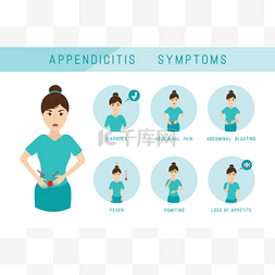 阑尾炎症状信息图. 