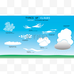 类型的云