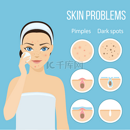 皮肤问题问题图片_皮肤问题解决方案的保湿乳液