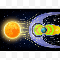 血浆图片_太阳风图矢量图解