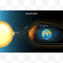 不影响图片_保护地球不受太阳风影响的磁场。