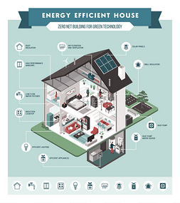 当代能源高效等距生态住宅横断面