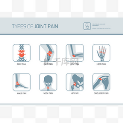 关节的疼痛图片_关节疼痛医学图标集的类型