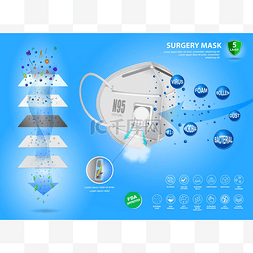 aito图片_一套N95外科口罩或耐液医用口罩材