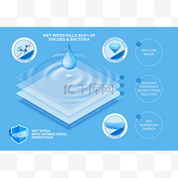 皮肤护理小图标图片_层状湿餐巾纸概念舒适的皮肤护理