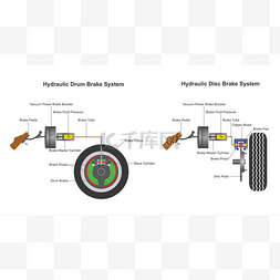 刹车踏板图片_制动系统。矢量设计、 插图