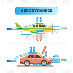 空气动力学气流工程矢量图解图与