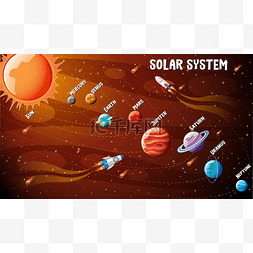 Planets of the solar system infographic illus