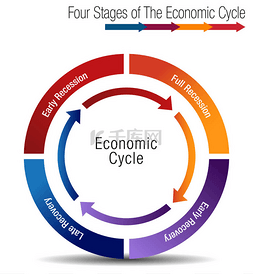 经济图表图片_四经济周期图表的阶段