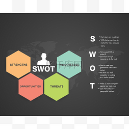 swot素材图片_Swot 分析业务数据图表