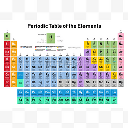 名称图片_五颜六色的元素周期表-显示原子