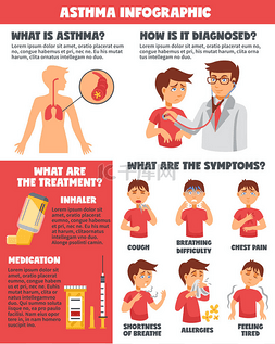 哮喘症状疾病信息图表